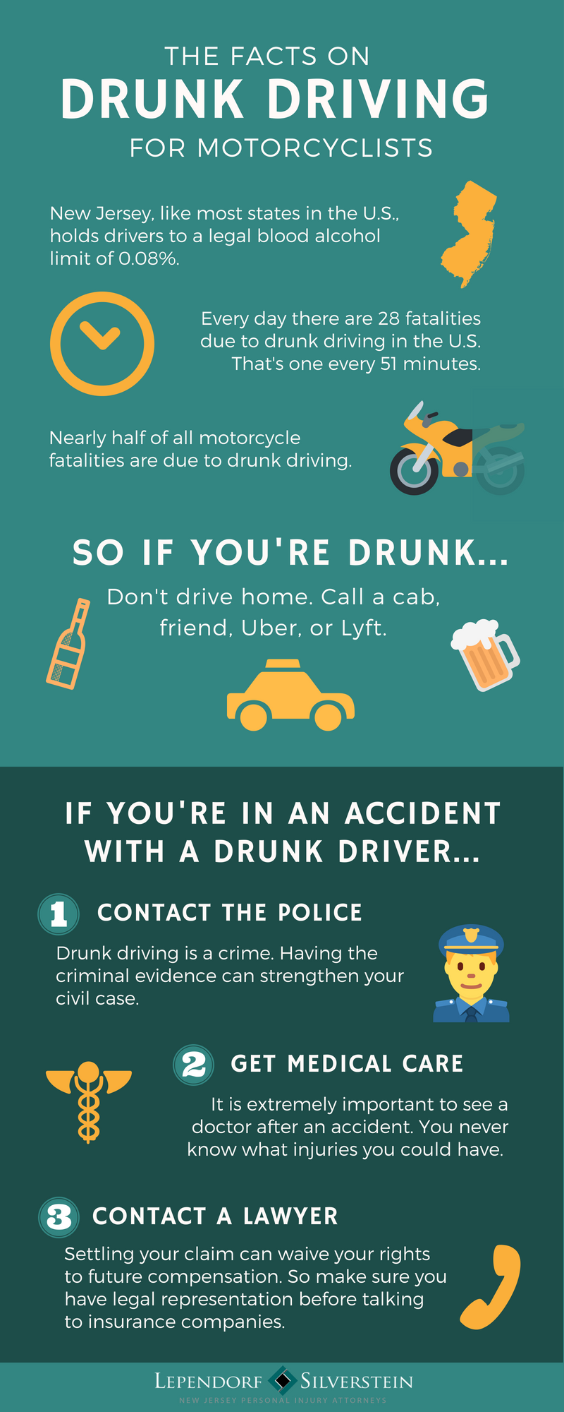 Motorcycle Drunk Driving Infographic
